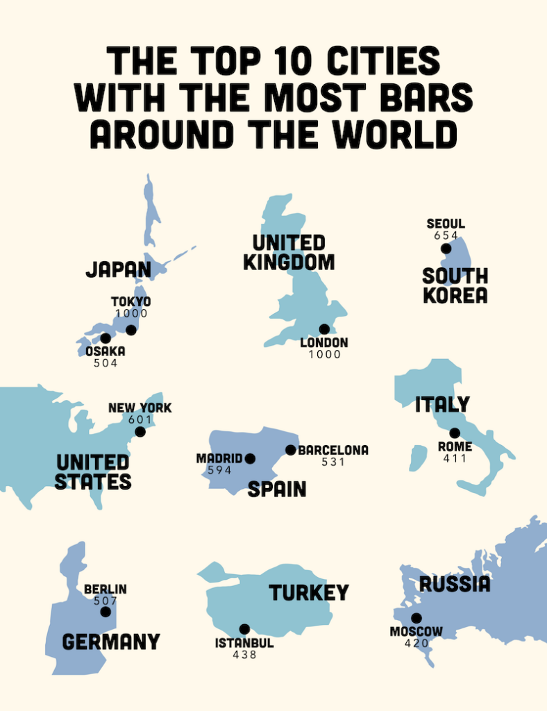 The world’s best cities to purchase a holiday home in 2023 CIA Landlords