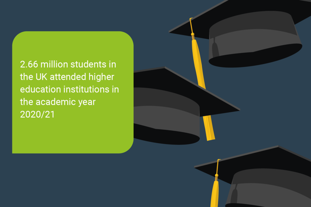 The ultimate guide to renting to students CIA Landlords